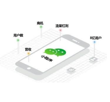 如何運營小(xiǎo)程序商(shāng)城 怎樣利用小(xiǎo)程序商(shāng)城營銷來吸引消費(fèi)者